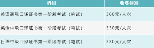 报名费用 报名费用